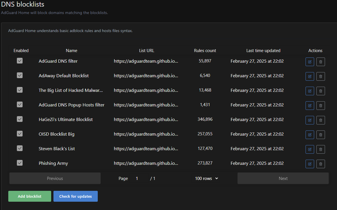 DNS blocklists